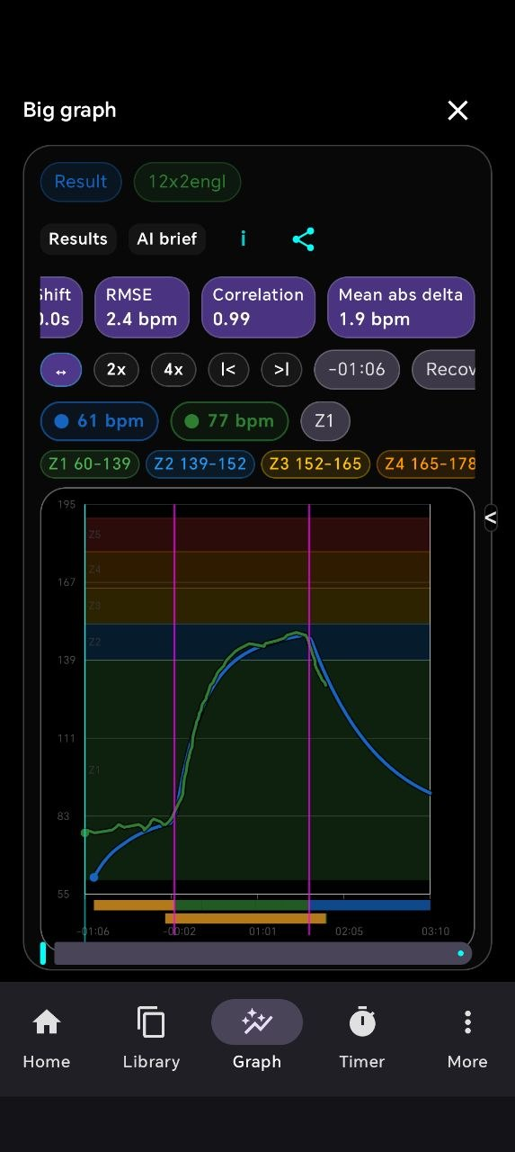SchemaFit Graph screen showing measured and modeled heart-rate curves
