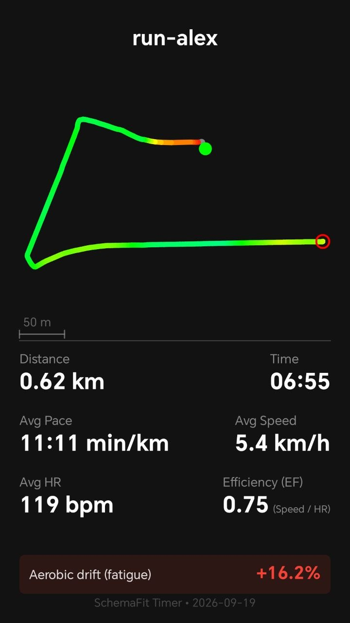 GPS track and workout summary